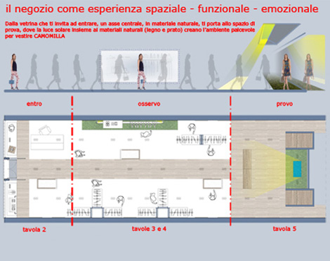Cucina Adapta